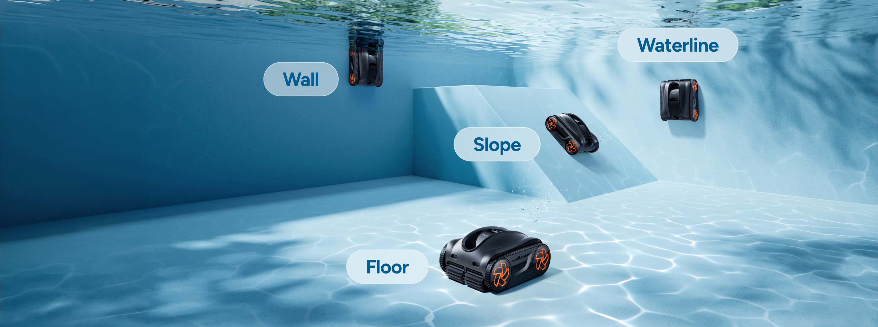 3D S-Path pool cleaning route across floor wall slope and waterline