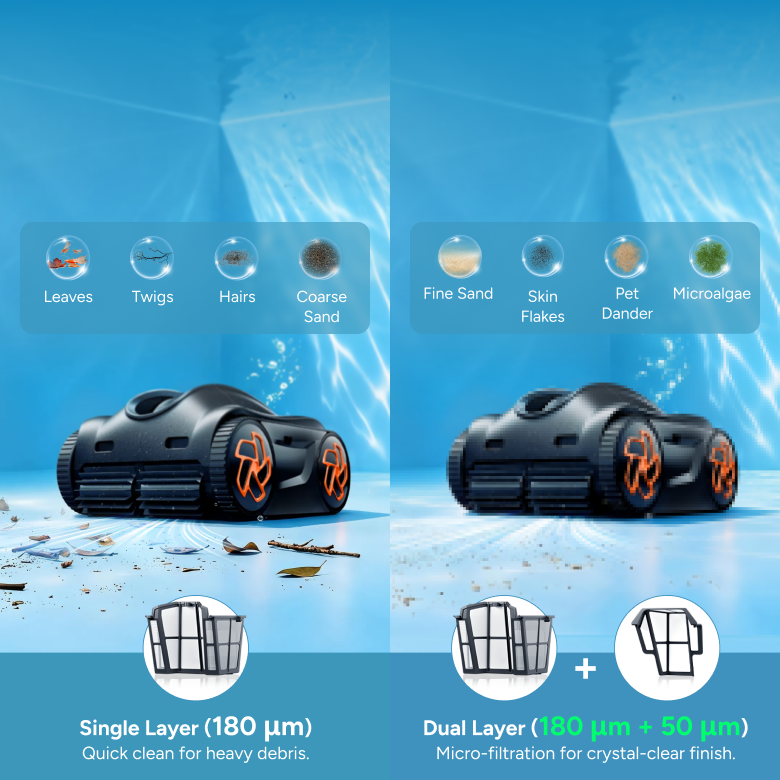 Flexible Dual-Stage Filtration