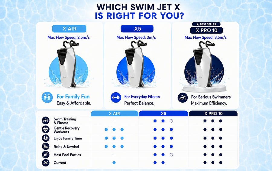 iGarden Swim Jet X Series
