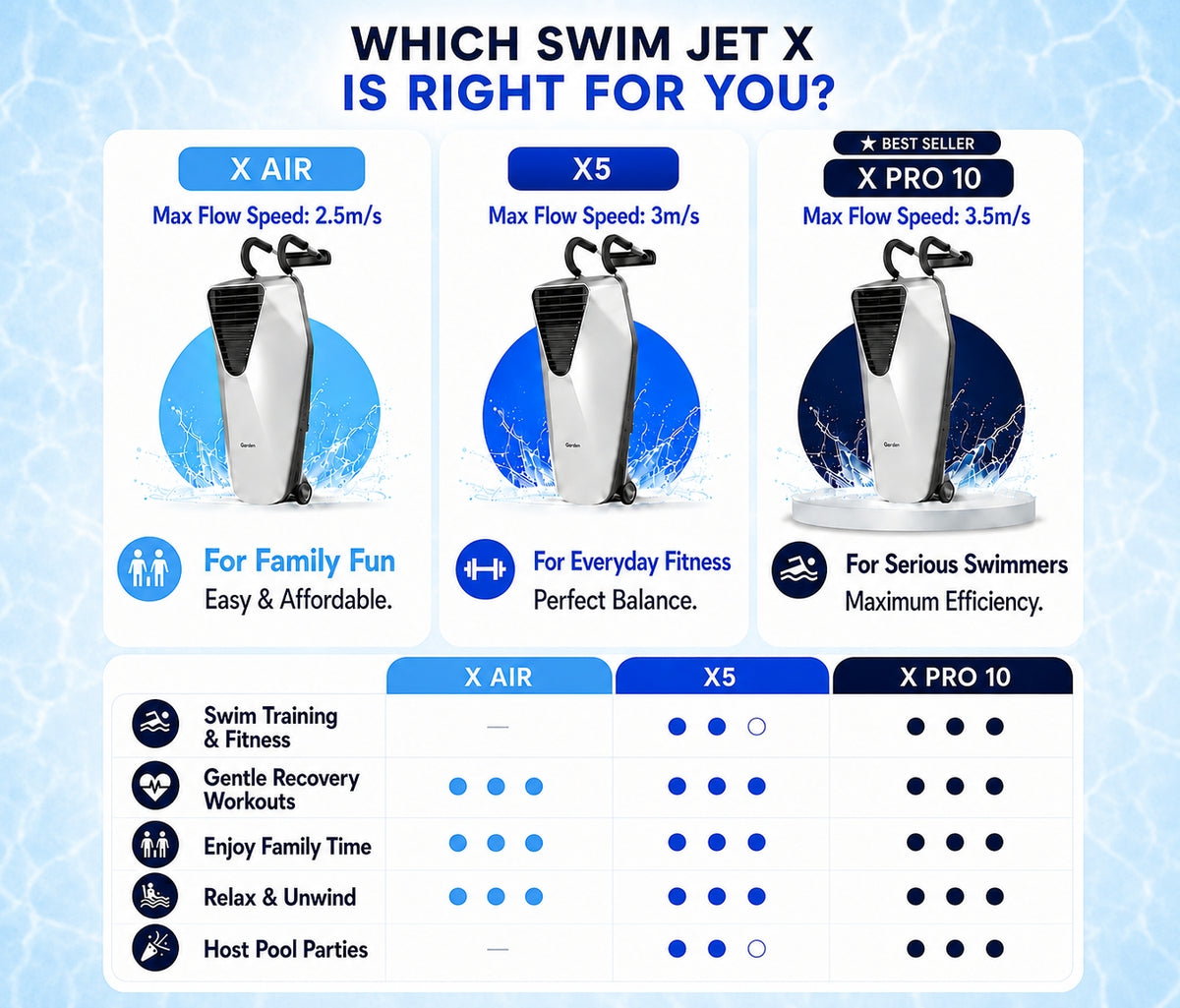 iGarden Swim Jet X Series